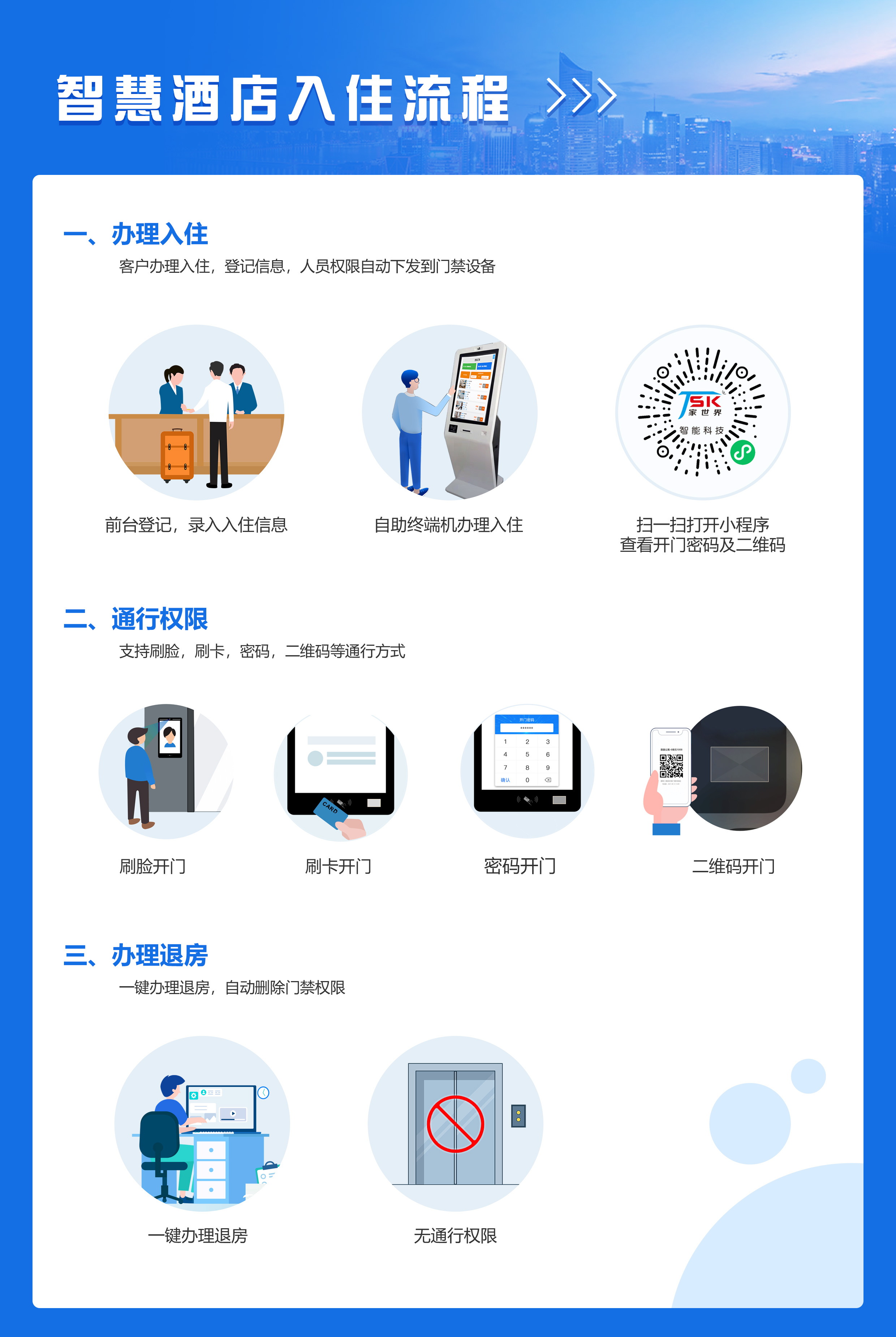 智慧酒店入住流程.jpg